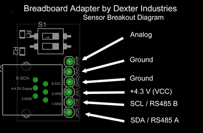 http://developer.mbed.org/media/uploads/mjenkins11/_scaled_breadboard-adapter---sensor.gif.png