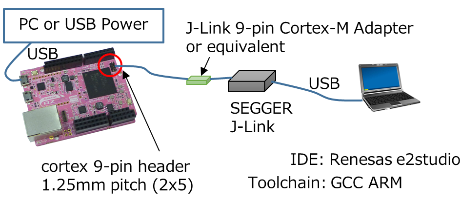 /media/uploads/RyoheiHagimoto/e2studio-jlink-component.png