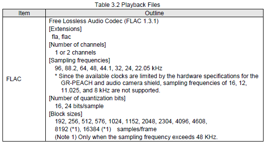 /media/uploads/dkato/audioplayback_table3_2.png