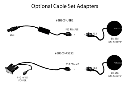 Bottom cable used