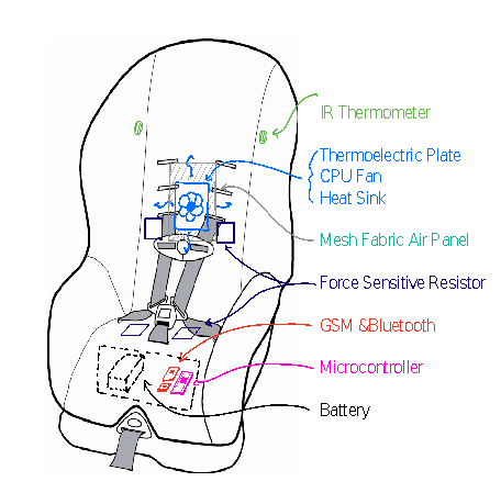 Car Seat Diagram
