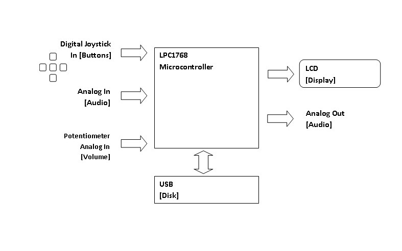 /media/uploads/subtask/sampler_system_diagram_2.jpg