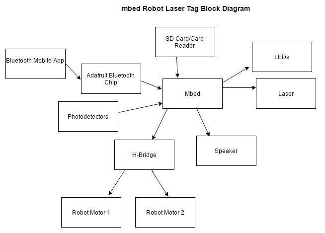 /media/uploads/suyash95/blockdiagramfinal.png