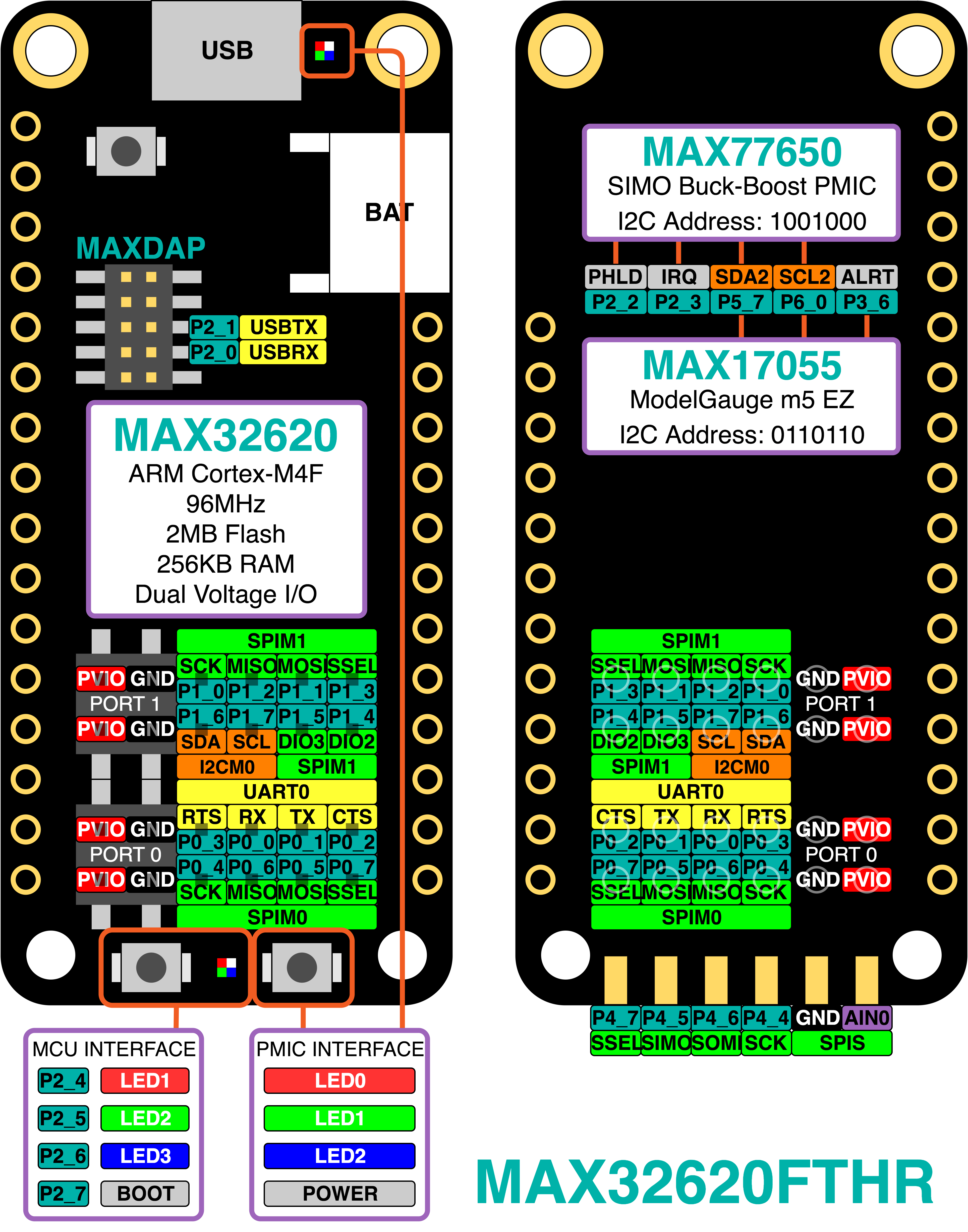 MAX32620FTHR features